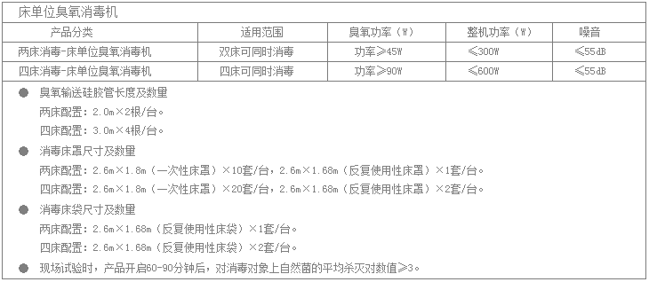 技術(shù)參數(shù)