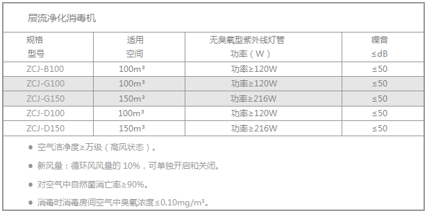 技術參數